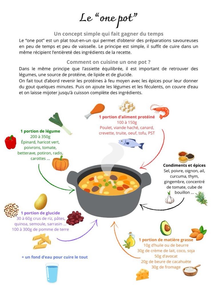 Fiche pratique : préparer un repas complet en one pot